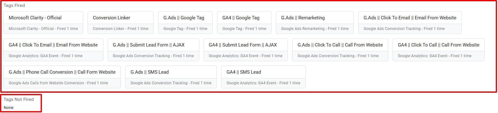 Google Tag Manager preview showing tags fired for click to call, phone call conversion, submit lead form, click to email and SMS lead, for both Google Ads conversion tracking and GA4 events, with no tags left unfired
